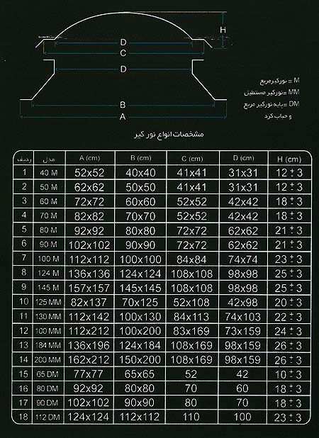 سایز نورگیر حبابی